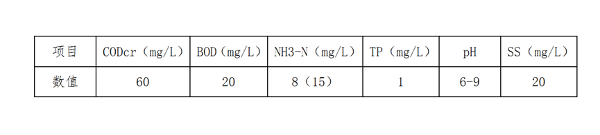 1660806962964297.png image.png